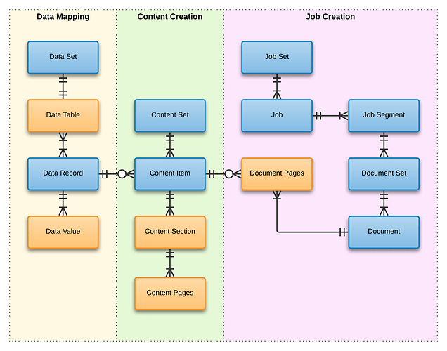 Data_Entity_Structure_(Simplified)
