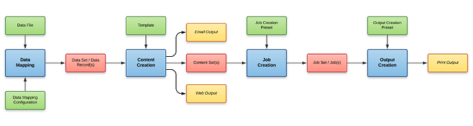 OL_Connect_Primary_Workflow_(Detail)